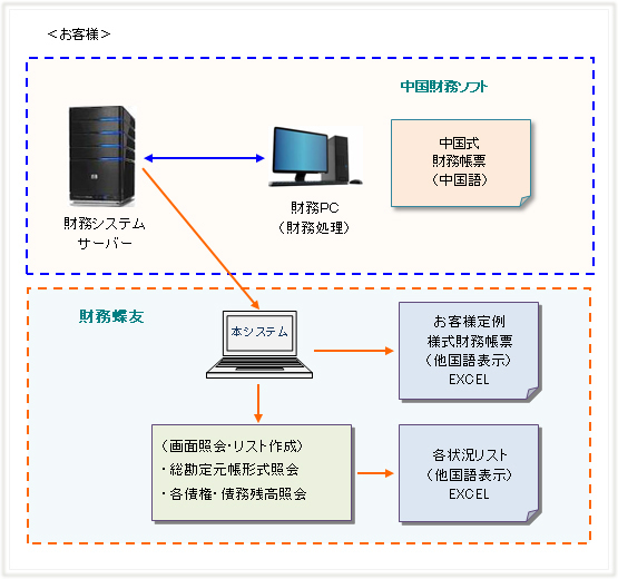 システム概要図